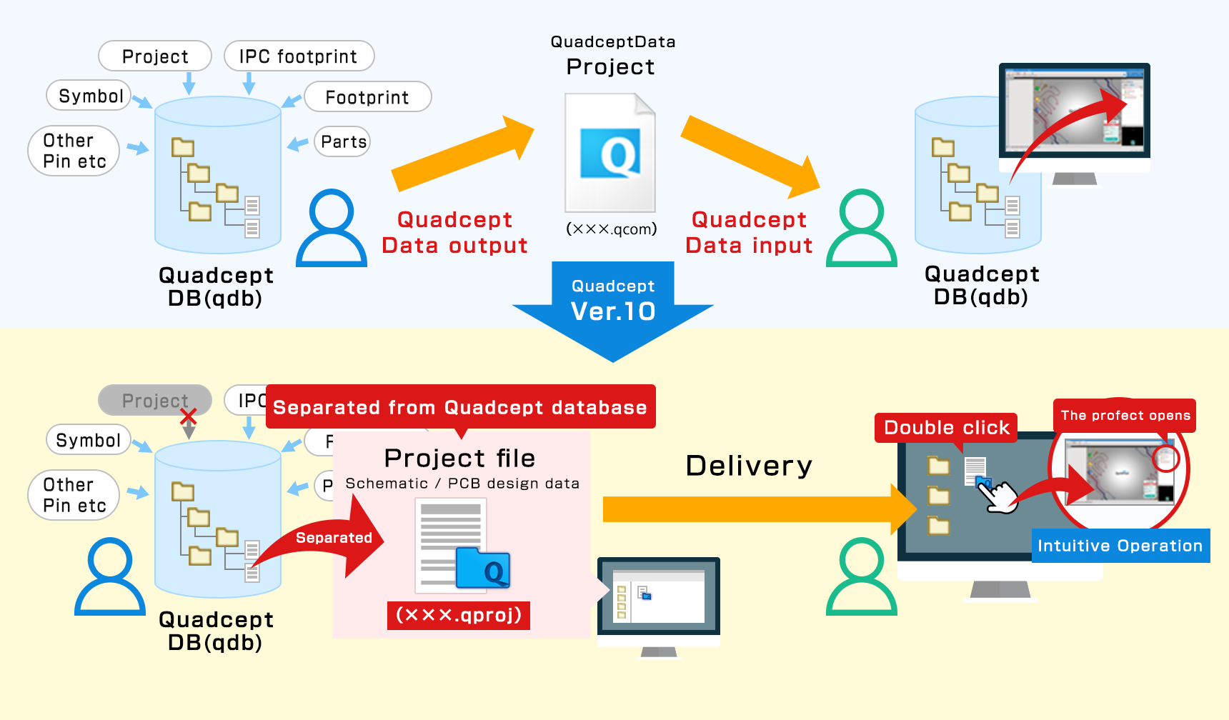 Project Data Isolated from QDB | Quadcept Help Center