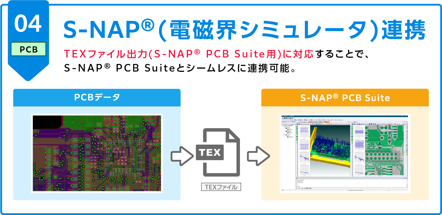S-NAP®(電磁界シミュレータ)連携